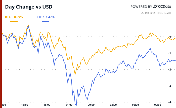 Crypto Daybook Americas: Trump Exports Bitcoin Enthusiasm as Price Rebounds, Investors Eye FOMC - Today news