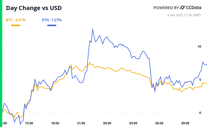 Crypto Daybook Americas: Forex Markets Signal Bitcoin Upside Amid Tariff-On/Tariff-Off Trading - Today news