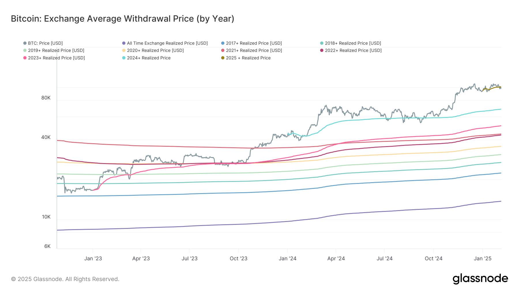 Bitcoin Drops Below Key 2025 Realized Price Level, Raising Risk of Further Downside: Van Straten - Today news