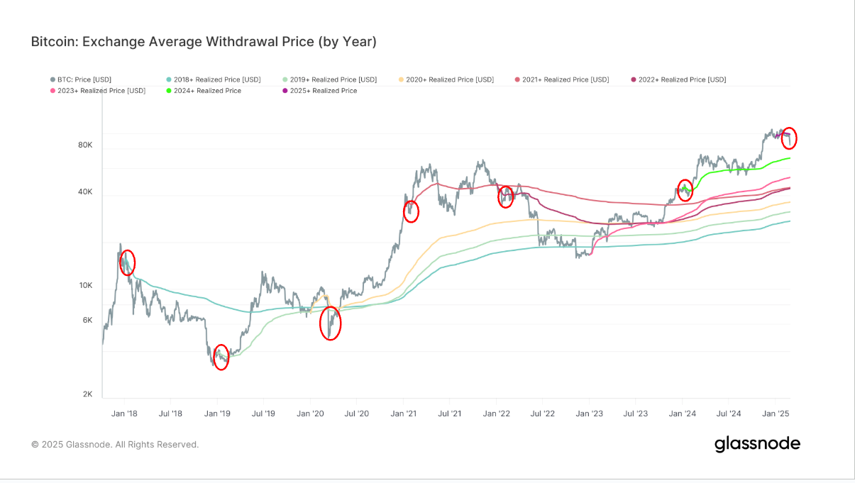 Bitcoin (BTC) Price Set for Worst Month Since June 2022, Worst Week Since November 2022 - Today news