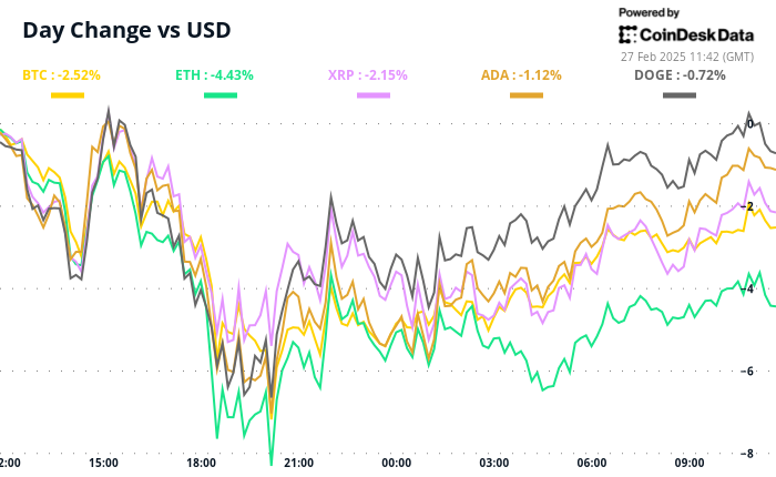 Crypto Daybook Americas: Buying the Drop or Trying to Catch a Falling Knife? Take Your Pick - Today news