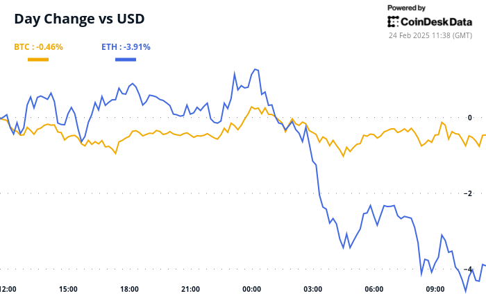 Crypto Daybook Americas: Bybit Hack Fails to Ruffle Feathers, Traders Eye SOL ETF - Today news