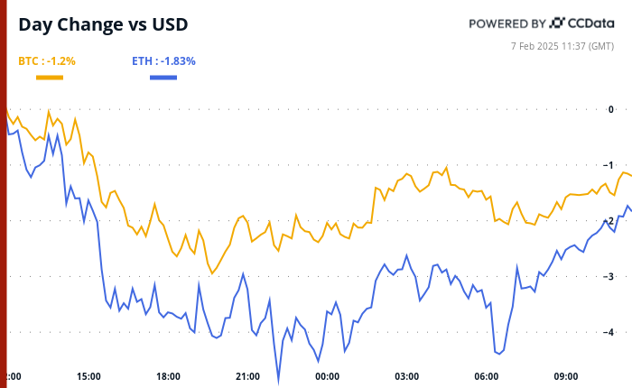 Crypto Daybook Americas: It's All About Nonfarm Payrolls as BTC Price Shrugs Off Eric Trump Endorsement - Today news