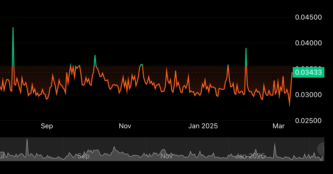 Lukka and CoinDesk Indices to Offer Composite Ether Staking Rate - Today news