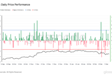 BTC Has Faced Four Consecutive Monday Losses. The Book's Open on Whether This Will Be a Fifth - Today news