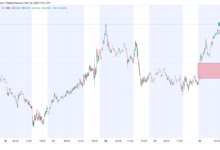 BTC Price's Weekend Surge Leads to Formation of Another CME Gap - Today news