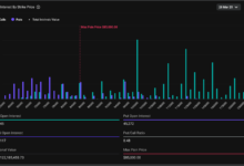 Bitcoin News: BTC's $12B Quarterly Options Settlement Looks Balanced and Might Be Subdued, Deribit Says - Today news