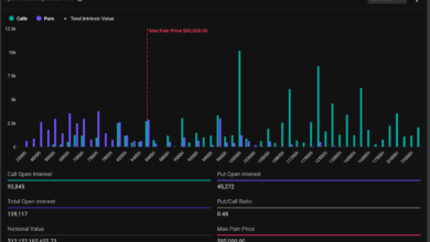 Bitcoin News: BTC's $12B Quarterly Options Settlement Looks Balanced and Might Be Subdued, Deribit Says - Today news