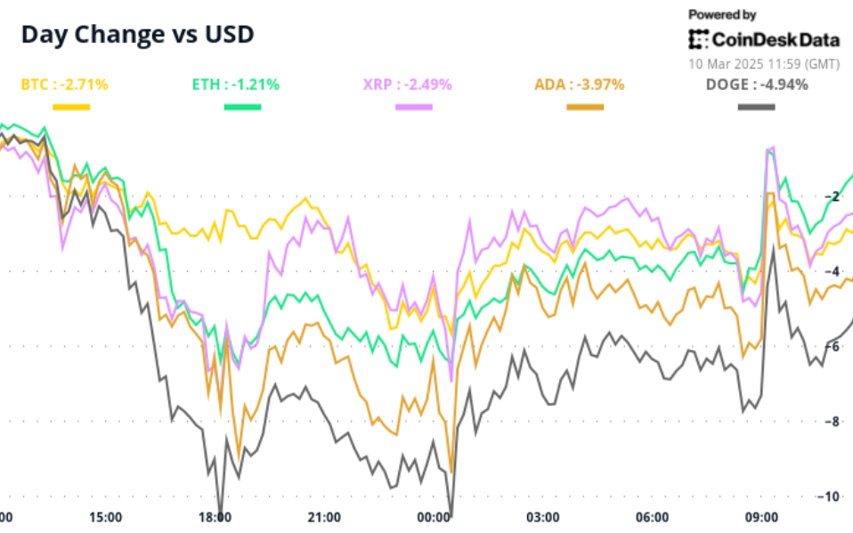 Crypto Daybook Americas: BTC Price Steadies With One Eye on Trump's First Inflation Report - Today news