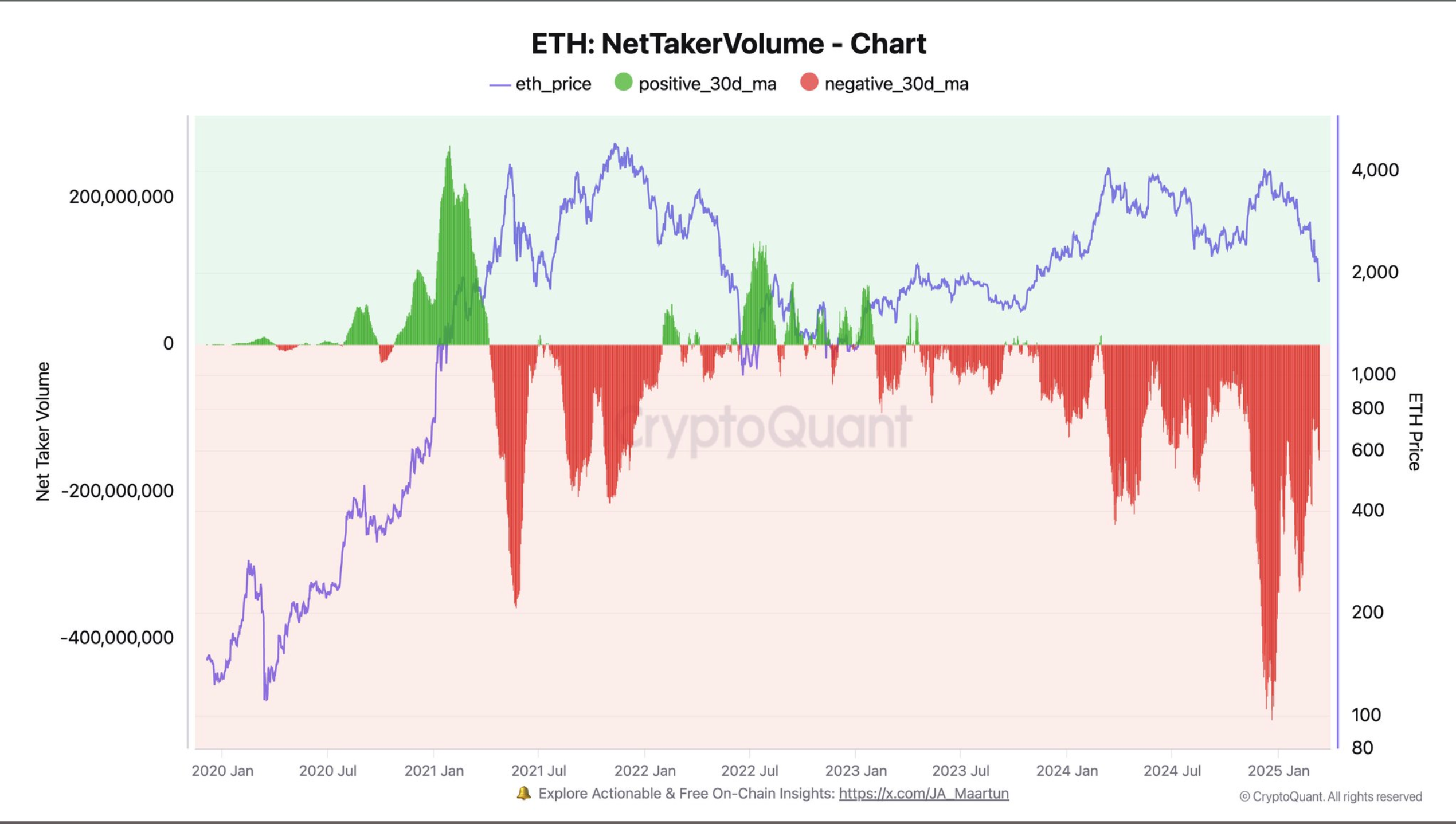 Ether's Sharp Decline: Whales Selling and Long-Term Holder Capitulation - Today news