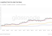 S&P 500 Reclaims 200-Day Moving Average, Providing Tailwind for BTC - Today news