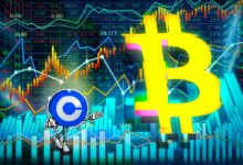 Bitcoin price forms two BTC futures gaps after Coinbase premium flips negative
