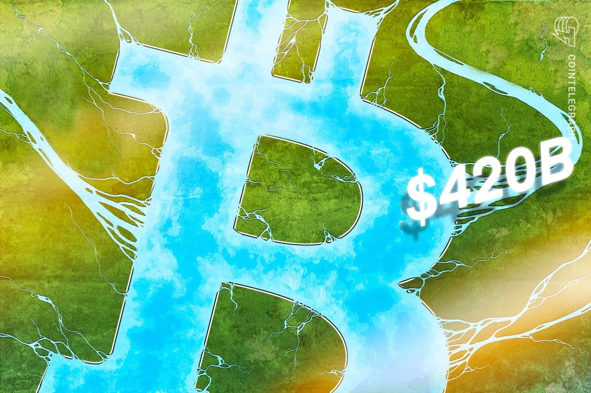 Bitcoin inflows projected to succeed in $420B in 2026 — Bitwise Bitcoin inflows projected to reach $420B in 2026 — Bitwise