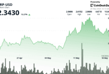 Bearish Pattern Hints at Possible Drop Toward $2.00