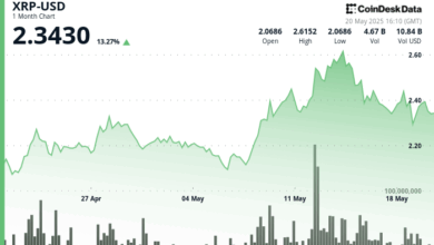 Bearish Pattern Hints at Possible Drop Toward $2.00