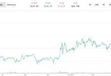 Key Reasons Monero (XMR) Price Rally Continues Even as Bitcoin (BTC) Takes Bull Breather