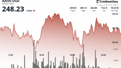 AAVE Rebounds From 15% Drop as DeFi Yield Markets Gain Momentum