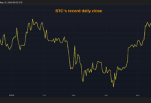 BTC Sets Record Daily Close With $110K as the Next Level to Watch