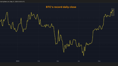BTC Sets Record Daily Close With $110K as the Next Level to Watch