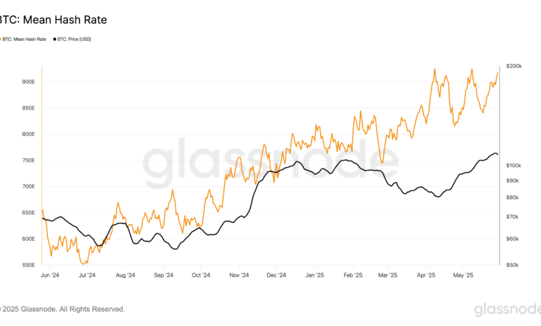 BTC Mining Difficulty Set to Reach Record High Amid Surging Hashrate