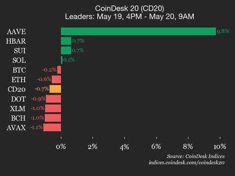 Litecoin (LTC) Drops 6.1%, Main Index Decrease Litecoin (LTC) Drops 6.1%, Leading Index Lower