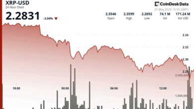 Token Drops Below $2.30 as Bulls Struggle to Regain Control