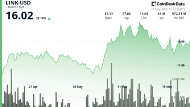 Exchange Outflows Signal Bullish Momentum