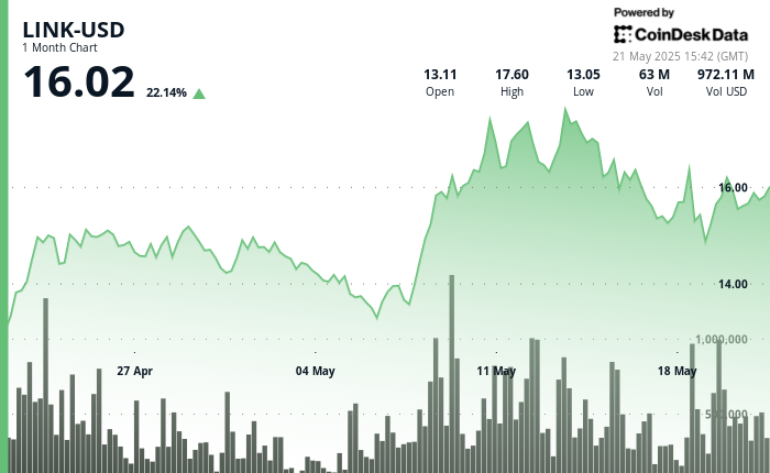Change Outflows Sign Bullish Momentum Exchange Outflows Signal Bullish Momentum