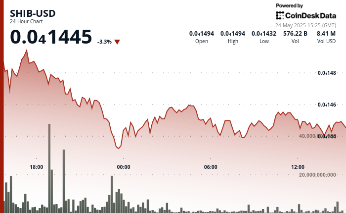 5% Drop Finds Help as Holder Confidence Holds 5% Drop Finds Support as Holder Confidence Holds