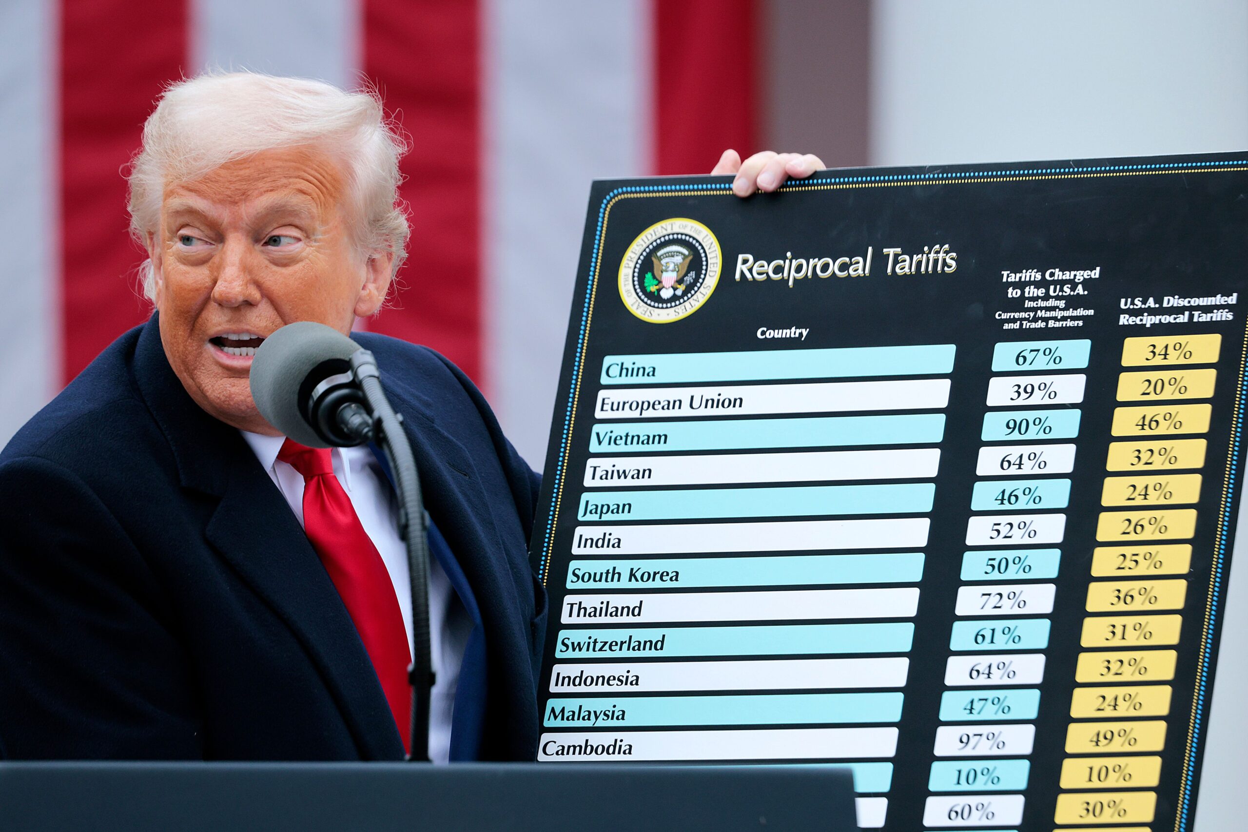 BTC, ETH Costs Rise After Court docket Nixes Trump's Tariffs BTC, ETH Prices Rise After Court Nixes Trump's Tariffs
