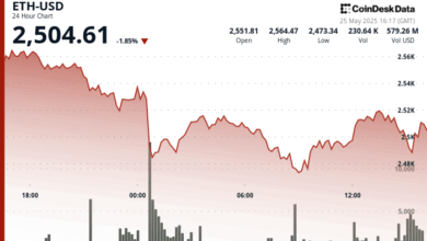 ETH Rebounds From $2,477 as Spot ETF Inflows Rise