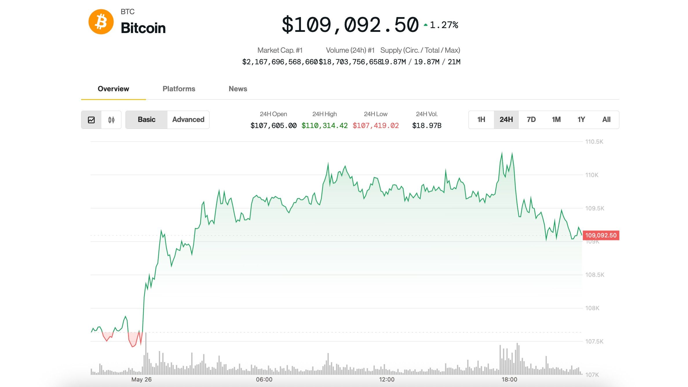 BTC Value Rally Stalls as Quick-Time period Holders Take $11B Earnings BTC Price Rally Stalls as Short-Term Holders Take $11B Profits