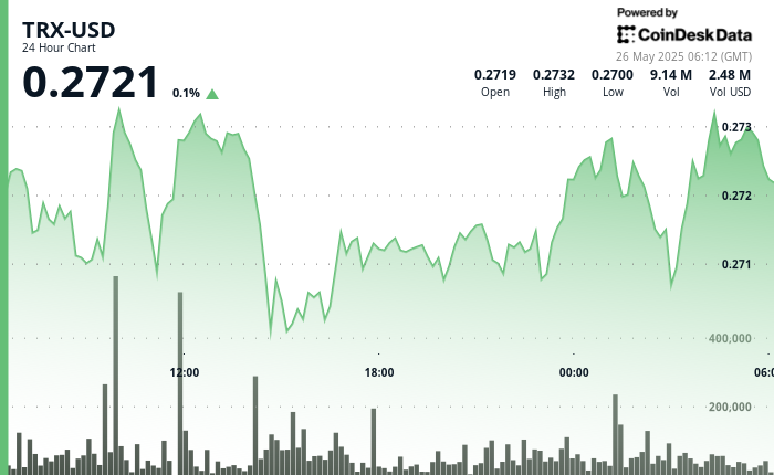 Secure Rally Amid Commerce Turmoil Alerts Rising Demand Stable Rally Amid Trade Turmoil Signals Growing Demand