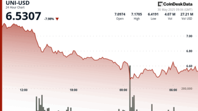 Uniswap Upgrade Hype Fails to Halt UNI Slide as Traders Brace for More Volatility