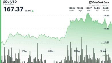 6.3% Rally Fueled by DeFi Demand and Volume