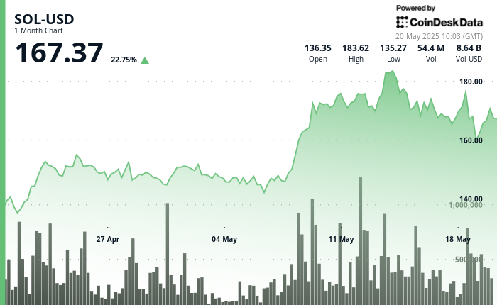 6.3% Rally Fueled by DeFi Demand and Quantity 6.3% Rally Fueled by DeFi Demand and Volume