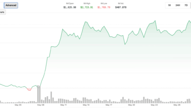 Ether (ETH) News: Outperformance in May