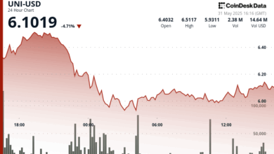 UNI Recovers as Volatility Spikes on Trade War Fears
