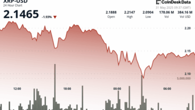 XRP Down 4% as Global Economic Tensions Trigger Market Selloff