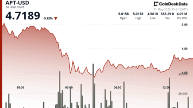 APT Finds Strong Support After 10% Drop