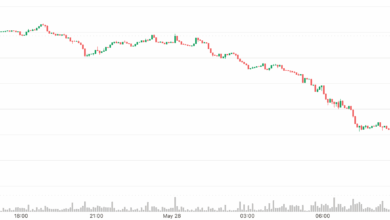 Are XMR Traders Buying The Dip? Monero Futures Open Interest Surges as Price Falls By Nearly $100 in 3 Days