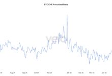 BTC ETF Inflows Surge as Basis Trade Nears 9%, Signaling Renewed Demand
