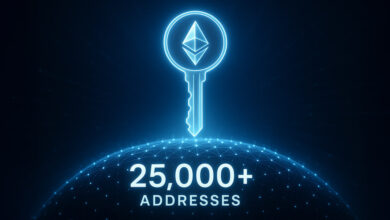 Over 26,000 Ethereum wallets integrate Pectra upgrade features driving smart wallet adoption