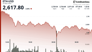 Ether (ETH) Rebounds as Price Holds $2,600 Support Following Volatile Sell-Off