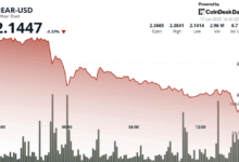 NEAR Plunges 8% as Middle East Tensions Rattle Crypto Markets