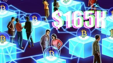 Bitcoin Exchange Flows Drop to 10-year Lows as Traders Eye $165K BTC Price