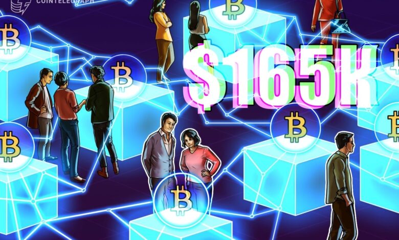 Bitcoin Exchange Flows Drop to 10-year Lows as Traders Eye $165K BTC Price