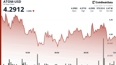 ATOM Rebounds From 5% Drop as Buyers Defend Key Support Level