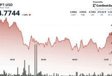 APT Slips 4% After Breaking 4.77 Technical Support Level