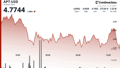 APT Slips 4% After Breaking 4.77 Technical Support Level